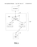 METHOD, APPARATUS AND COMPUTER PROGRAM PRODUCT FOR PROVIDING CIPHERING PROBLEM RECOVERY FOR UNACKNOWLEDGED MODE RADIO BEARER diagram and image