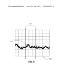 Method and System for Automatic Control in an Interference Cancellation Device diagram and image