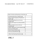 Fielded Device Failure Tracking and Response diagram and image