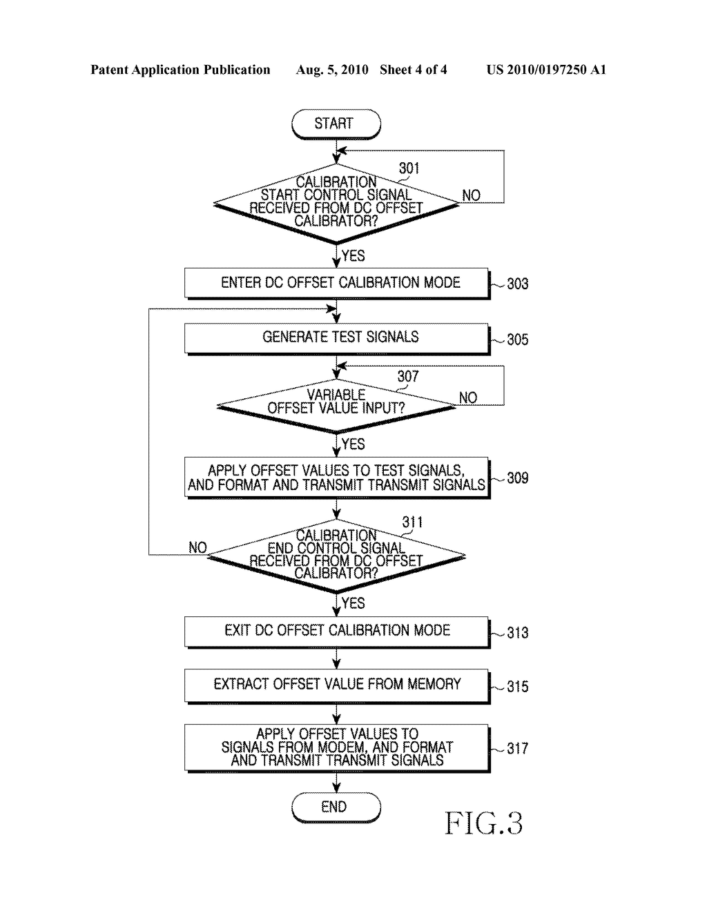 APPARATUS AND METHOD FOR DC OFFSET CALIBRATION IN SYSTEM - diagram, schematic, and image 05