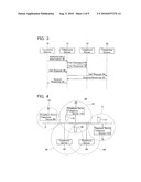 TELEPHONE SERVER AND COMPUTER READABLE MEDIUM diagram and image