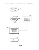 Data message processing diagram and image