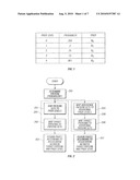 GAMING SYSTEM WITH MODIFIABLE PRIZE DISTRIBUTION ASSIGNMENT METHOD diagram and image