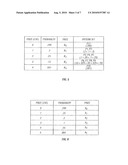 GAMING SYSTEM WITH MODIFIABLE PRIZE DISTRIBUTION ASSIGNMENT METHOD diagram and image