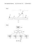 Game Control Program, Game Device and Game Control Method, Management Server, and Data Managing Method diagram and image