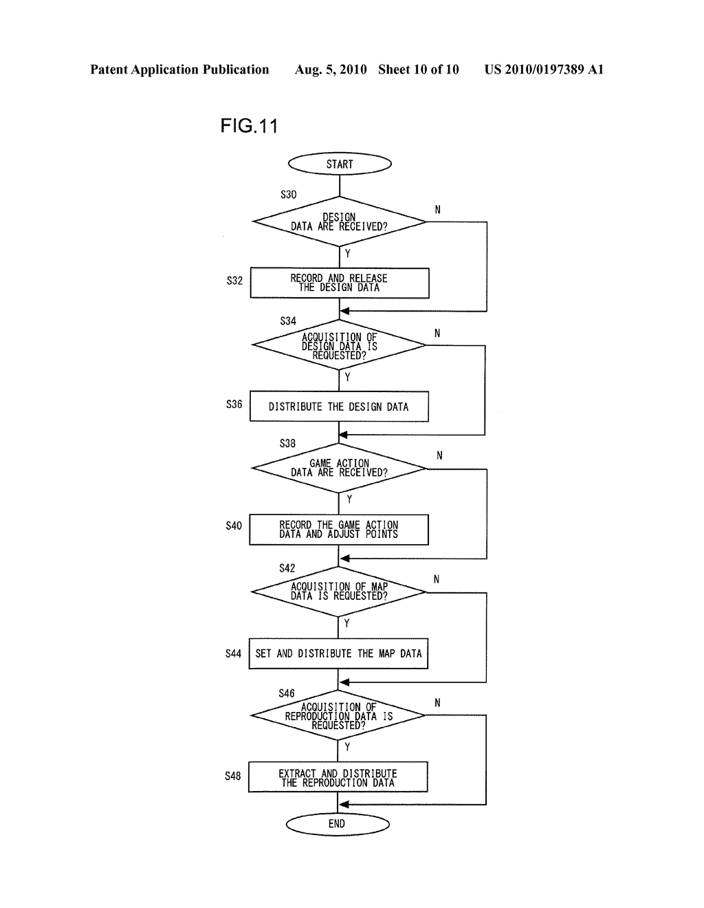 Game Control Program, Game Device and Game Control Method, Management Server, and Data Managing Method - diagram, schematic, and image 11