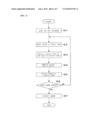 GAME APPARATUS, GAME CHARACTER DISPLAYING METHOD, AND RECORDING MEDIUM diagram and image