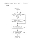 GAME APPARATUS, GAME CHARACTER DISPLAYING METHOD, AND RECORDING MEDIUM diagram and image