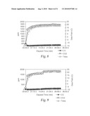 CATALYSTS, ACTIVATING AGENTS, SUPPORT MEDIA, AND RELATED METHODOLOGIES USEFUL FOR MAKING CATALYST SYSTEMS ESPECIALLY WHEN THE CATALYST IS DEPOSITED ONTO THE SUPPORT MEDIA USING PHYSICAL VAPOR DEPOSITION diagram and image