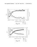 CATALYSTS, ACTIVATING AGENTS, SUPPORT MEDIA, AND RELATED METHODOLOGIES USEFUL FOR MAKING CATALYST SYSTEMS ESPECIALLY WHEN THE CATALYST IS DEPOSITED ONTO THE SUPPORT MEDIA USING PHYSICAL VAPOR DEPOSITION diagram and image