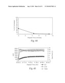 CATALYSTS, ACTIVATING AGENTS, SUPPORT MEDIA, AND RELATED METHODOLOGIES USEFUL FOR MAKING CATALYST SYSTEMS ESPECIALLY WHEN THE CATALYST IS DEPOSITED ONTO THE SUPPORT MEDIA USING PHYSICAL VAPOR DEPOSITION diagram and image