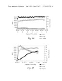 CATALYSTS, ACTIVATING AGENTS, SUPPORT MEDIA, AND RELATED METHODOLOGIES USEFUL FOR MAKING CATALYST SYSTEMS ESPECIALLY WHEN THE CATALYST IS DEPOSITED ONTO THE SUPPORT MEDIA USING PHYSICAL VAPOR DEPOSITION diagram and image