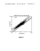 GENE EXPRESSION PROFILING FROM FFPE SAMPLES diagram and image