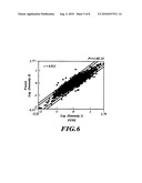 GENE EXPRESSION PROFILING FROM FFPE SAMPLES diagram and image