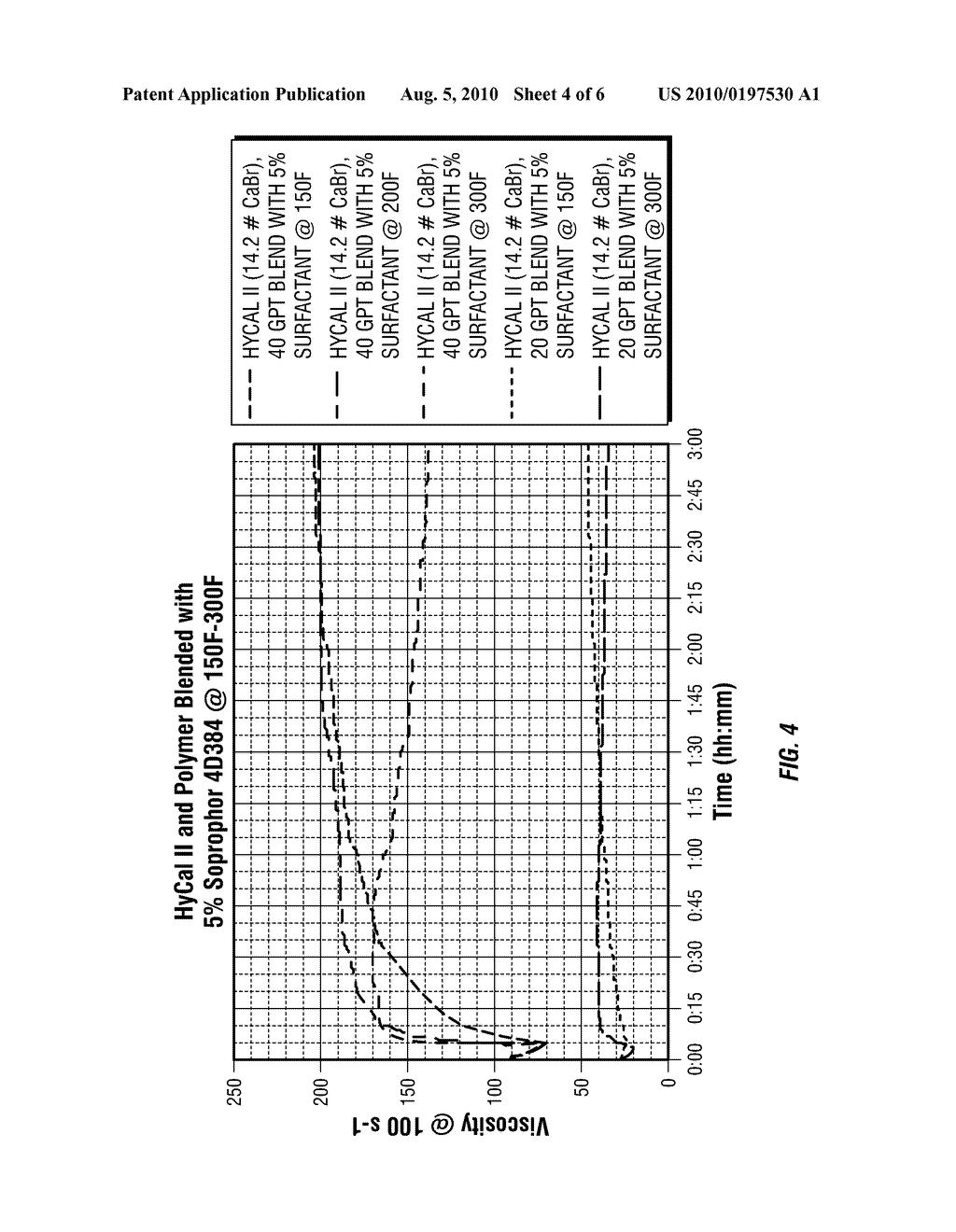 OIL FIELD TREATMENT FLUIDS WITH VISCOSIFIED BRINES - diagram, schematic, and image 05