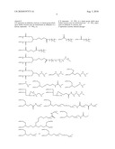 Transglutaminase Mediated Conjugation of Growth Hormone diagram and image