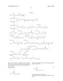 Transglutaminase Mediated Conjugation of Growth Hormone diagram and image