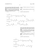 Transglutaminase Mediated Conjugation of Growth Hormone diagram and image