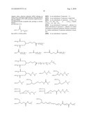 Transglutaminase Mediated Conjugation of Growth Hormone diagram and image