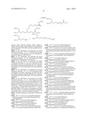 Transglutaminase Mediated Conjugation of Growth Hormone diagram and image