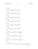 Transglutaminase Mediated Conjugation of Growth Hormone diagram and image