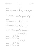 Transglutaminase Mediated Conjugation of Growth Hormone diagram and image