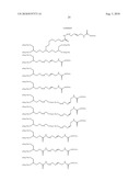 Transglutaminase Mediated Conjugation of Growth Hormone diagram and image