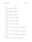 Transglutaminase Mediated Conjugation of Growth Hormone diagram and image