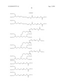 Transglutaminase Mediated Conjugation of Growth Hormone diagram and image