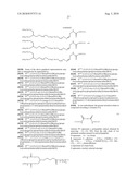 Transglutaminase Mediated Conjugation of Growth Hormone diagram and image