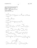 Transglutaminase Mediated Conjugation of Growth Hormone diagram and image