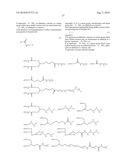 Transglutaminase Mediated Conjugation of Growth Hormone diagram and image