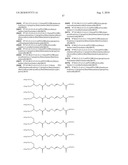 Transglutaminase Mediated Conjugation of Growth Hormone diagram and image