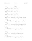 Transglutaminase Mediated Conjugation of Growth Hormone diagram and image