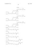 Transglutaminase Mediated Conjugation of Growth Hormone diagram and image