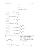 Transglutaminase Mediated Conjugation of Growth Hormone diagram and image