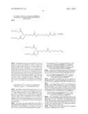 Transglutaminase Mediated Conjugation of Growth Hormone diagram and image