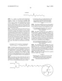 Transglutaminase Mediated Conjugation of Growth Hormone diagram and image