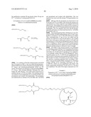 Transglutaminase Mediated Conjugation of Growth Hormone diagram and image