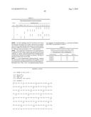 Transglutaminase Mediated Conjugation of Growth Hormone diagram and image