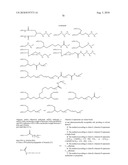 Transglutaminase Mediated Conjugation of Growth Hormone diagram and image