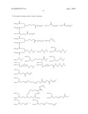 Transglutaminase Mediated Conjugation of Growth Hormone diagram and image