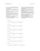 Transglutaminase Mediated Conjugation of Growth Hormone diagram and image