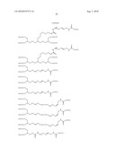 Transglutaminase Mediated Conjugation of Growth Hormone diagram and image