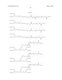 Transglutaminase Mediated Conjugation of Growth Hormone diagram and image