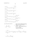 Transglutaminase Mediated Conjugation of Growth Hormone diagram and image