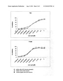 NATIVE GP41 ASSAY diagram and image