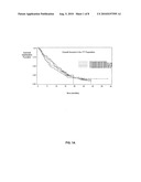 TREATMENT OF MELANOMA WITH ALPHA THYMOSIN PEPTIDES diagram and image