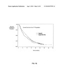 TREATMENT OF MELANOMA WITH ALPHA THYMOSIN PEPTIDES diagram and image