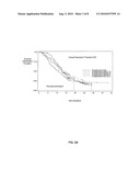 TREATMENT OF MELANOMA WITH ALPHA THYMOSIN PEPTIDES diagram and image